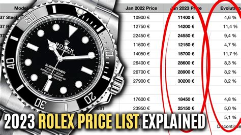 2023 green rolex|rolex official 2023 price list.